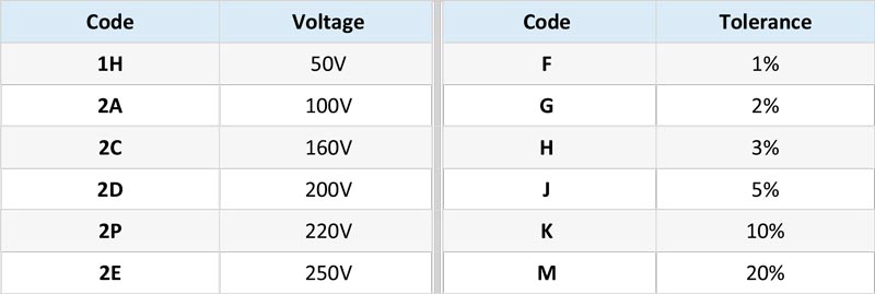Ceramic Polyester Capacitor Tolerance Voltage Code Chart