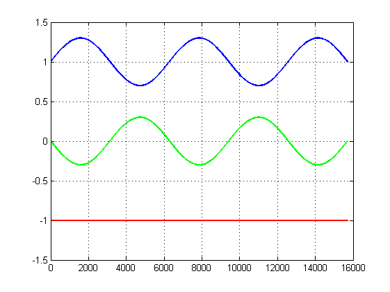 How Phaser Effect Works Out Of Phase Signals