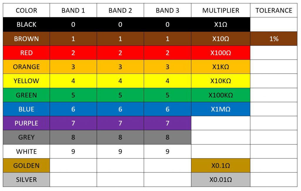 Metal Film Resistor Color Code Chart