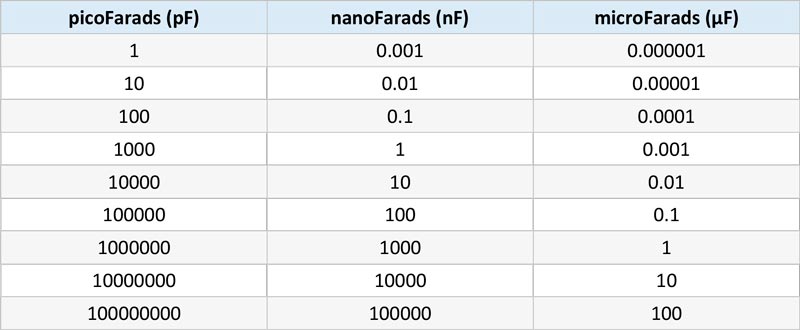 standard values of capacitors