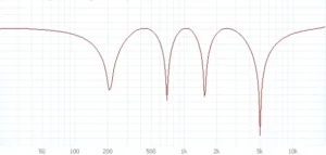 How does a phase effect pedal work explanation