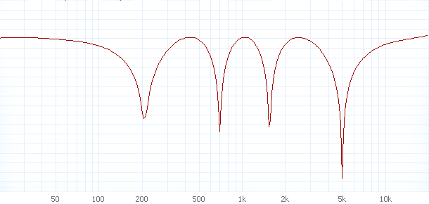 How Phaser Effect Works Frequency Response